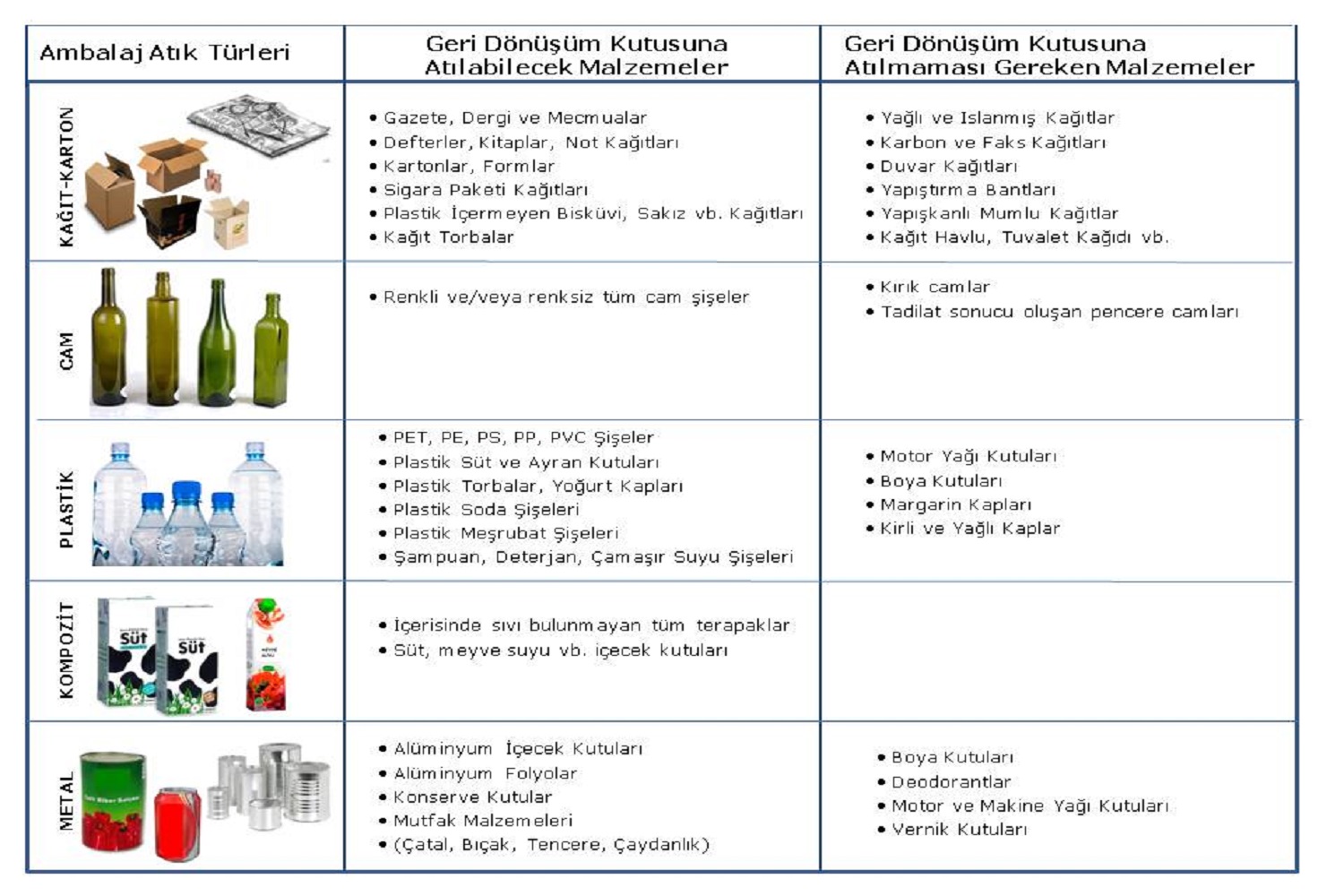 AMBALAJ ATIK TÜRLERİ